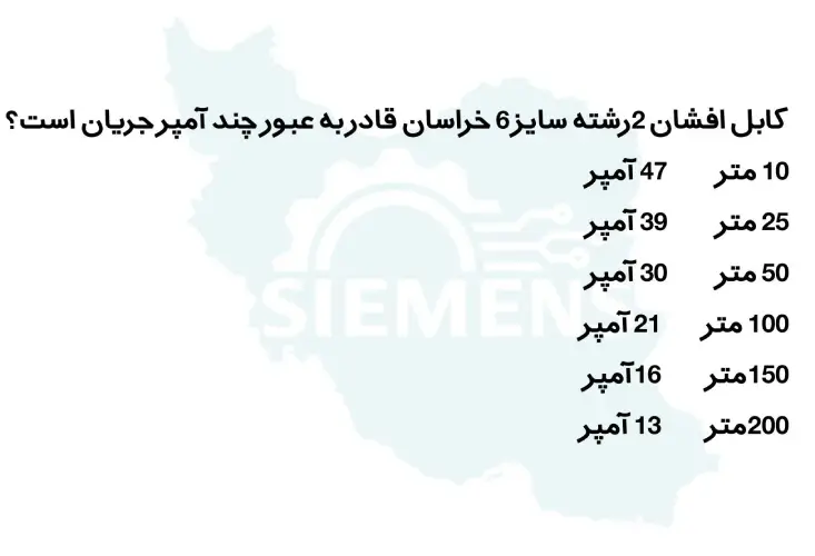کابل زمینی6*2 خراسان افشار نژاد
