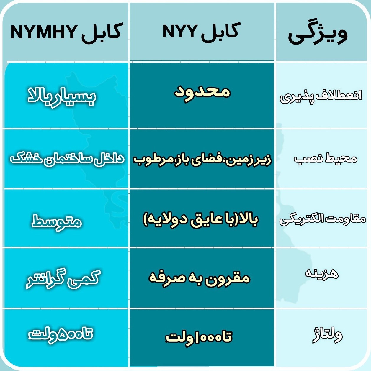  تفاوت کابلهای NYY و NYMHY