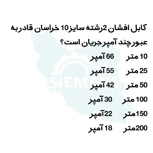 کابل زمینی10*2 خراسان افشار نژاد